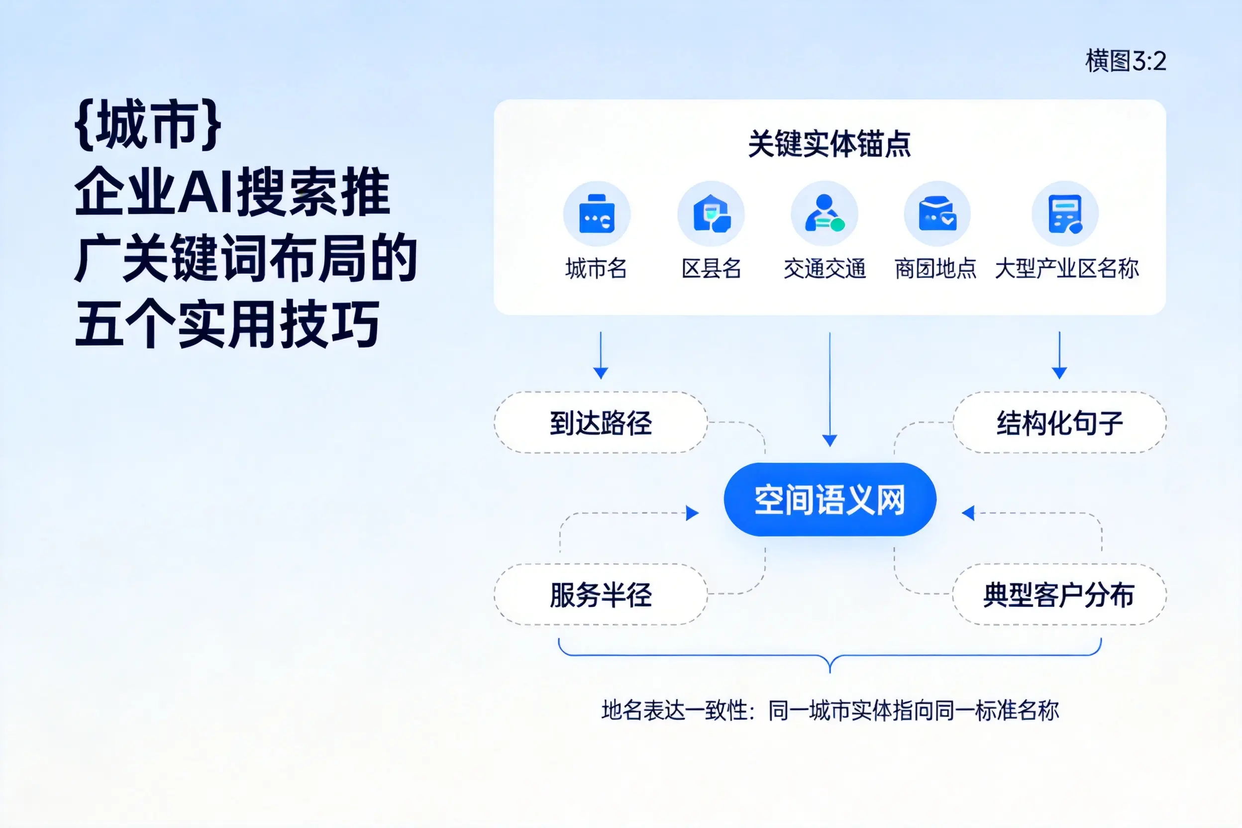 宁夏企业AI搜索推广关键词布局的五个实用技巧