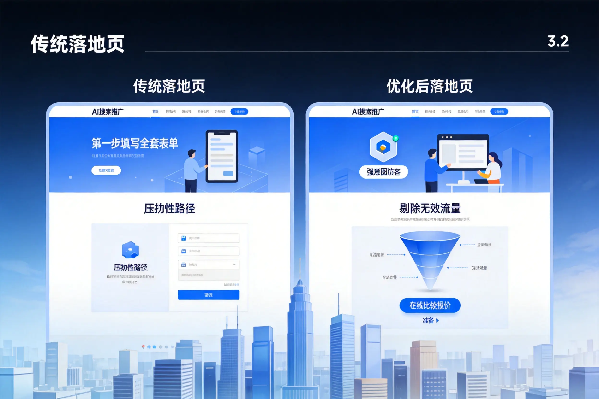 AI搜索推广落地页转化低？宁夏企业优化方法详解