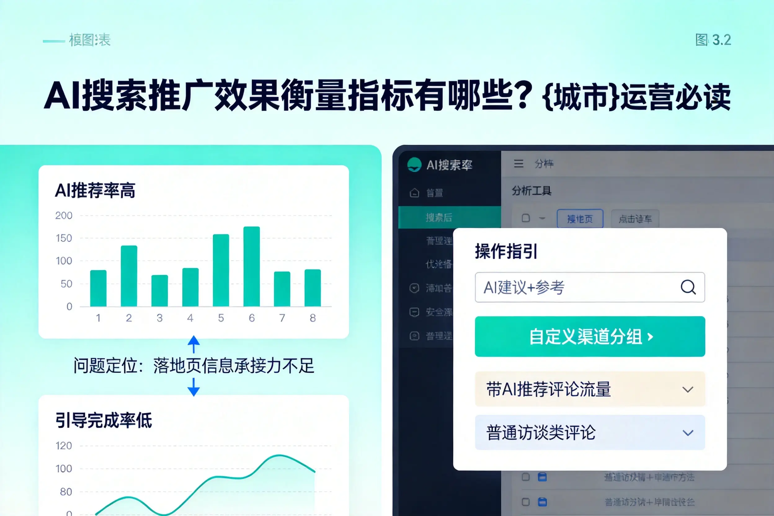 AI搜索推广效果衡量指标有哪些？宁夏运营必读