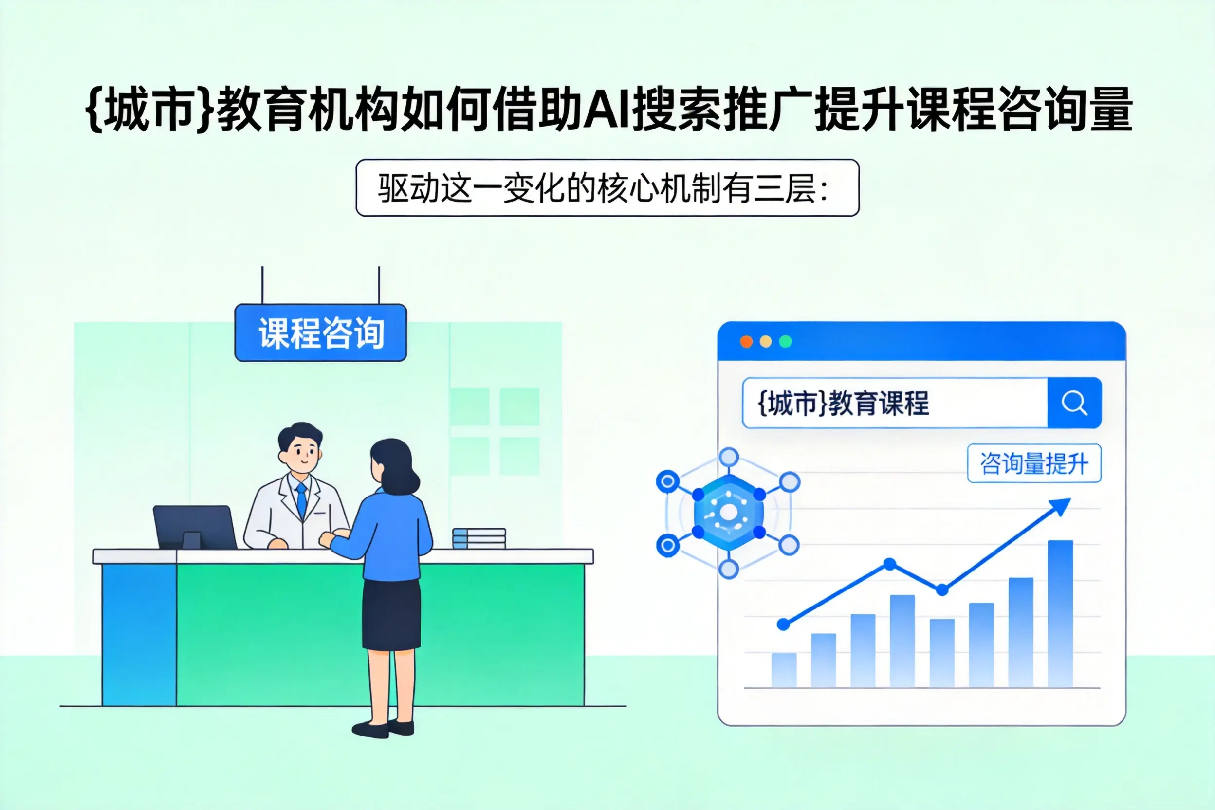 宁夏教育机构如何借助AI搜索推广提升课程咨询量