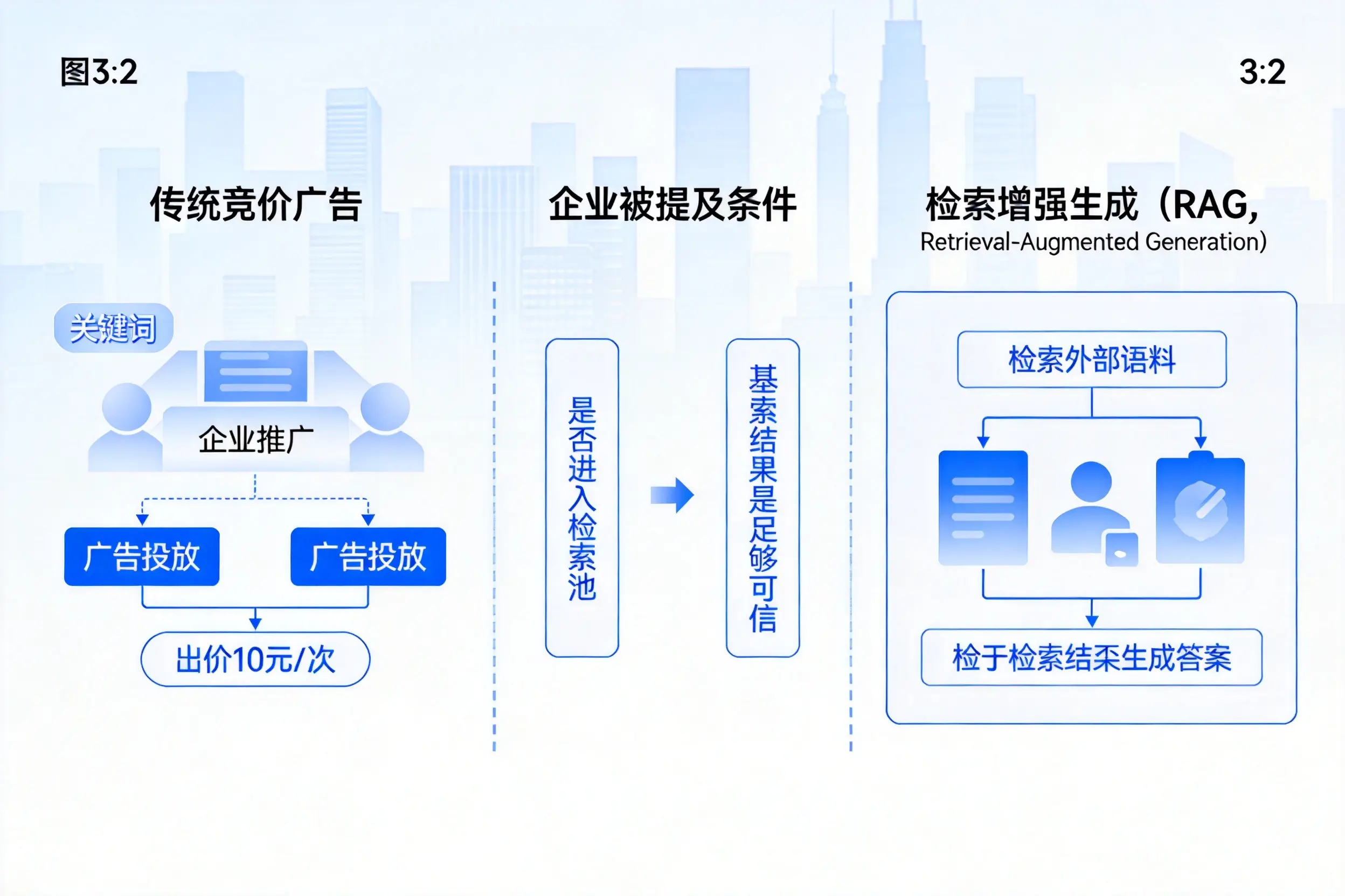 宁夏企业AI搜索推广能否替代传统竞价广告投放