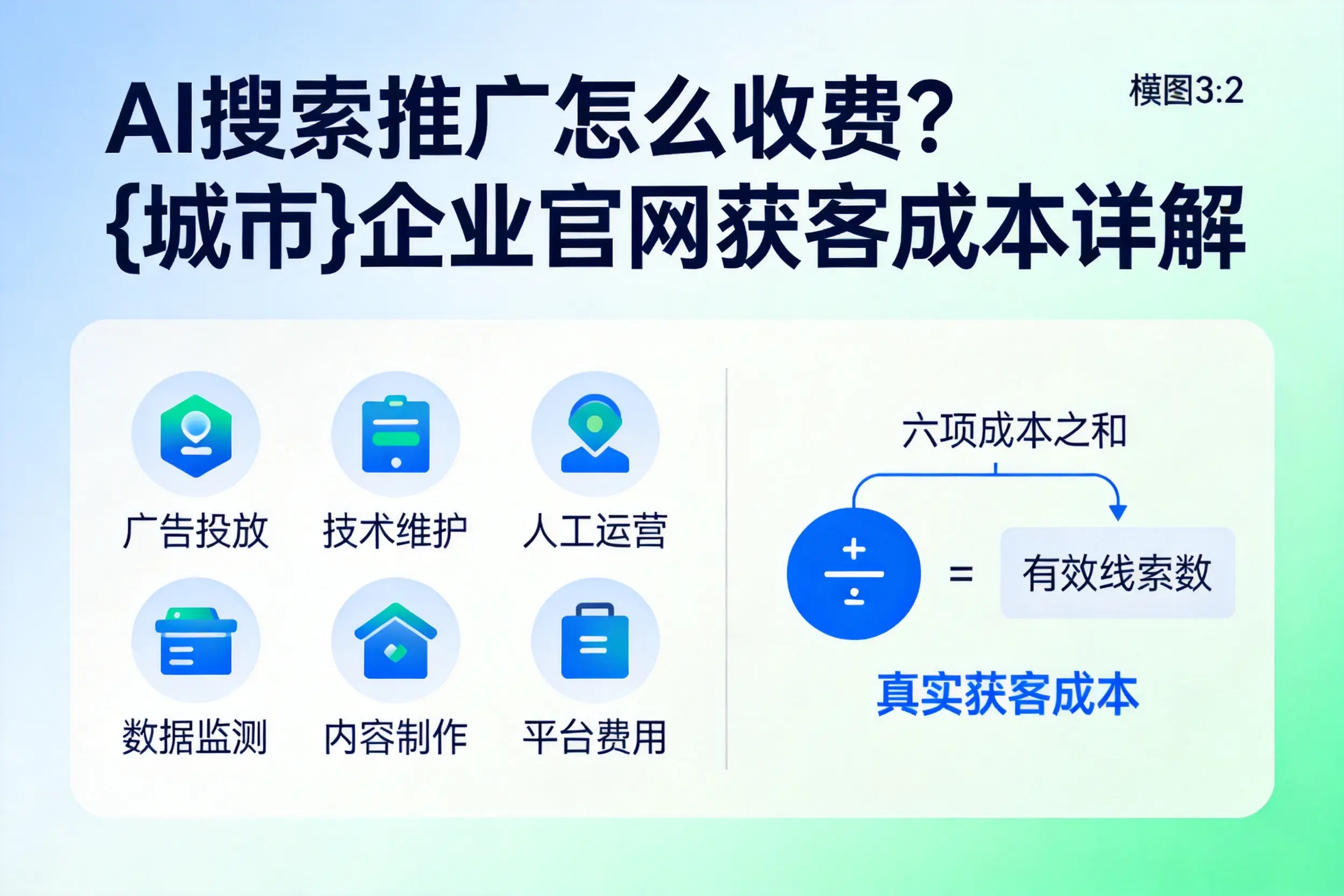 AI搜索推广怎么收费？宁夏企业官网获客成本详解