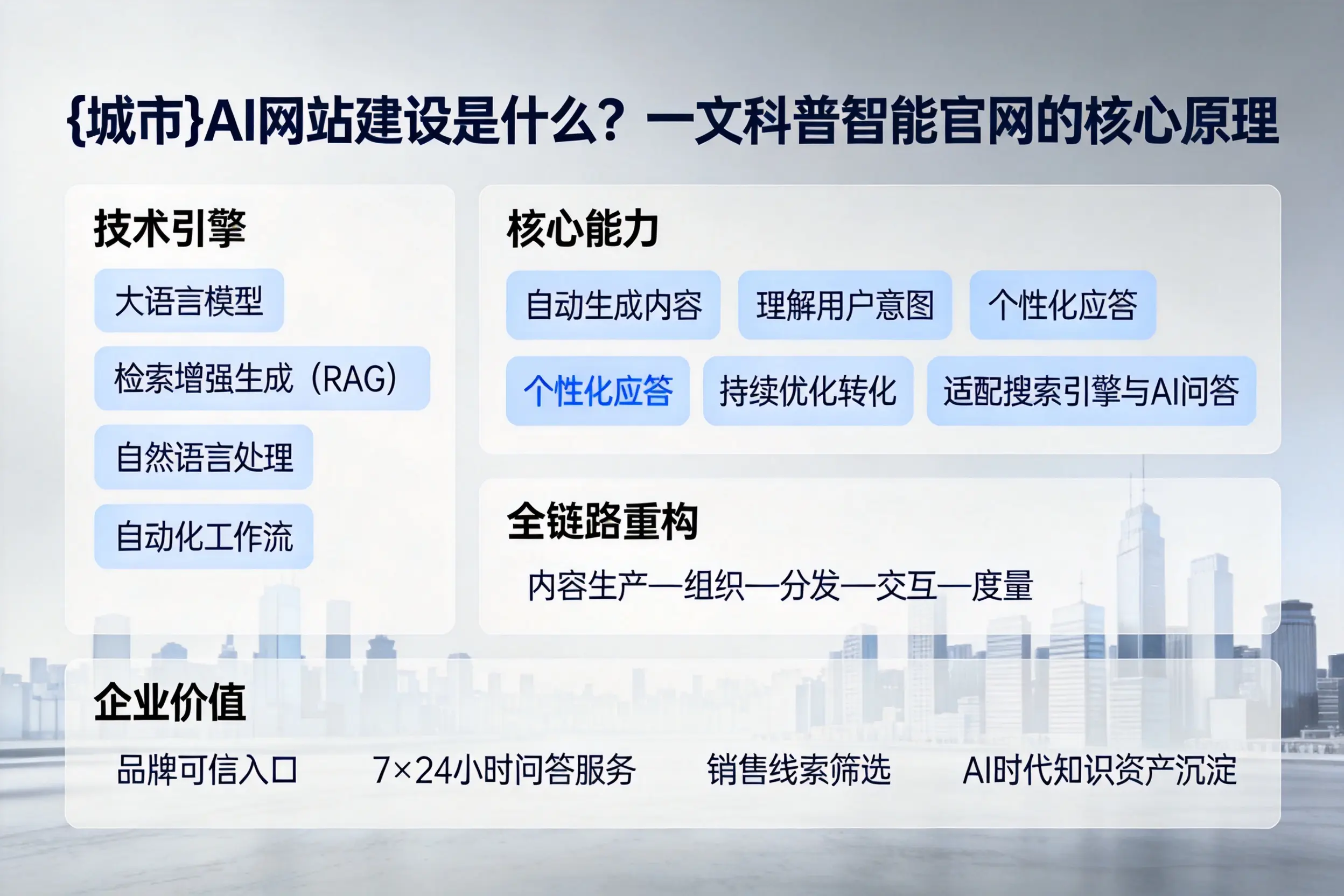宁夏AI网站建设是什么？一文科普智能官网的核心原理