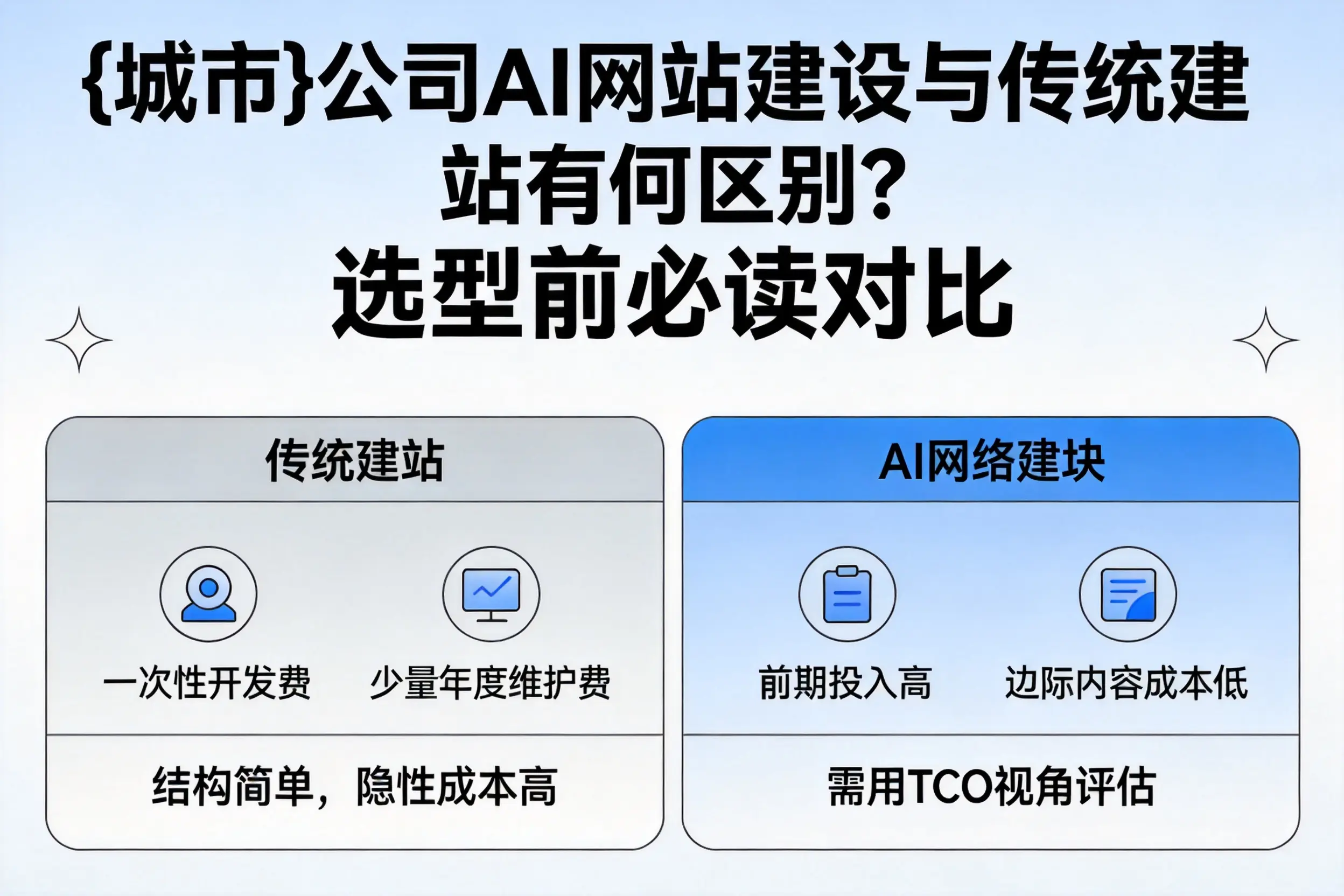 宁夏公司AI网站建设与传统建站有何区别？选型前必读对比