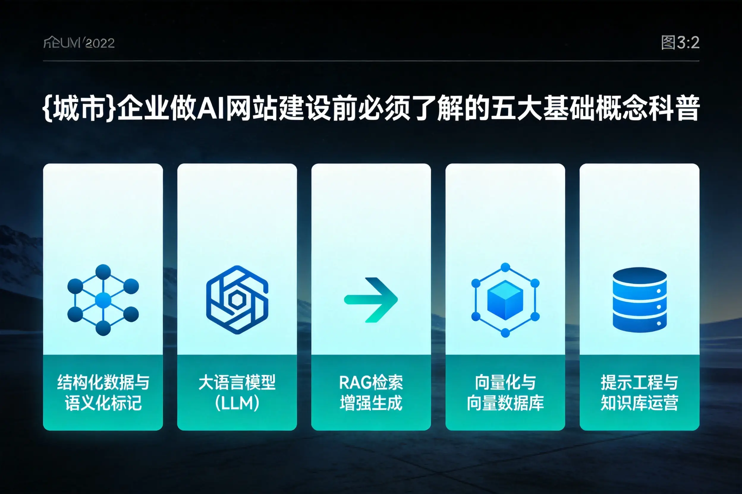 宁夏企业做AI网站建设前必须了解的五大基础概念科普
