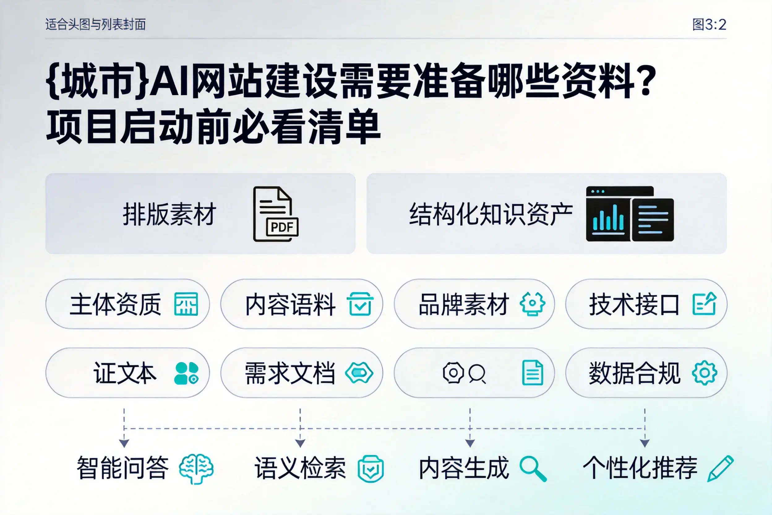 宁夏AI网站建设需要准备哪些资料？项目启动前必看清单
