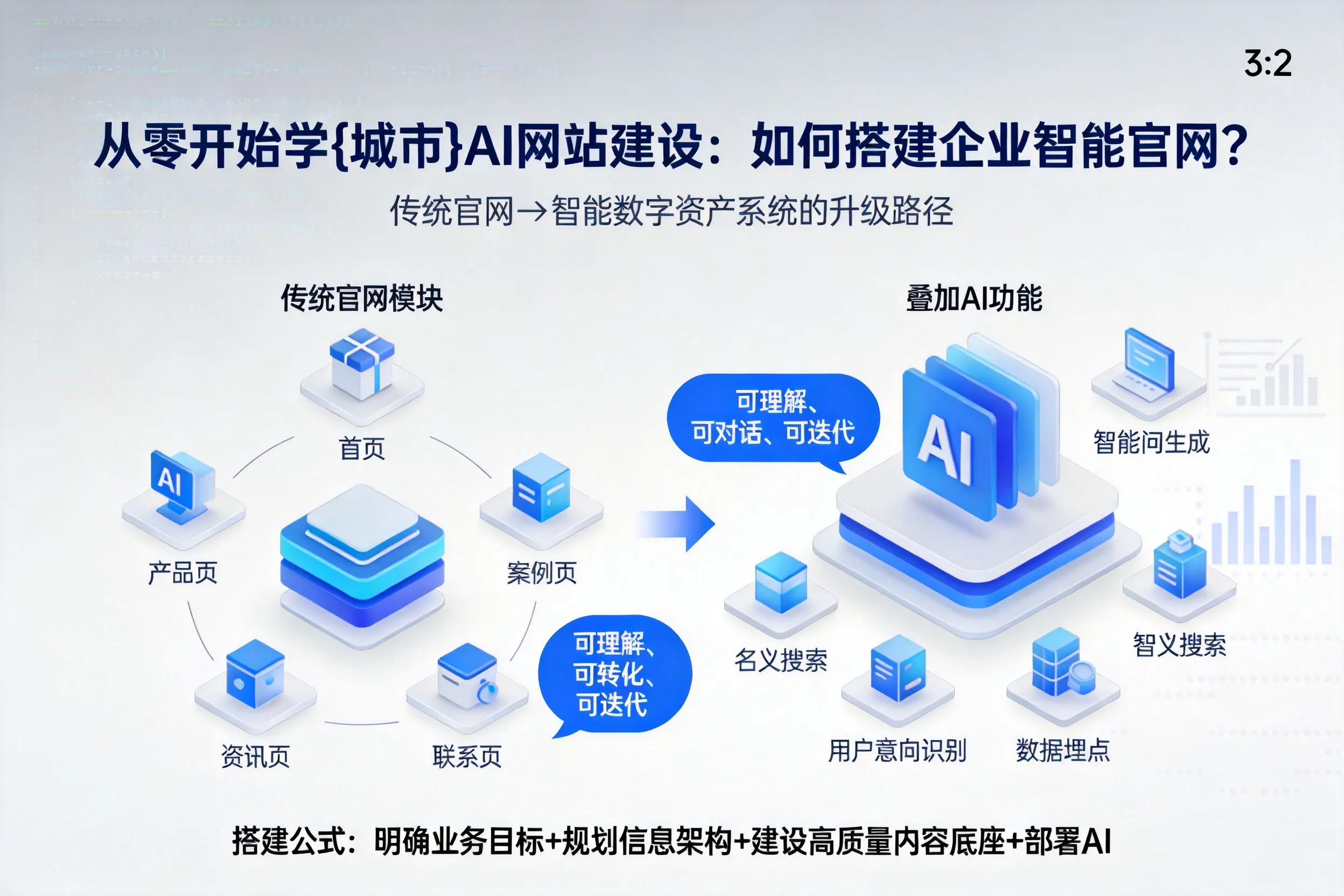 从零开始学宁夏AI网站建设：如何搭建企业智能官网？