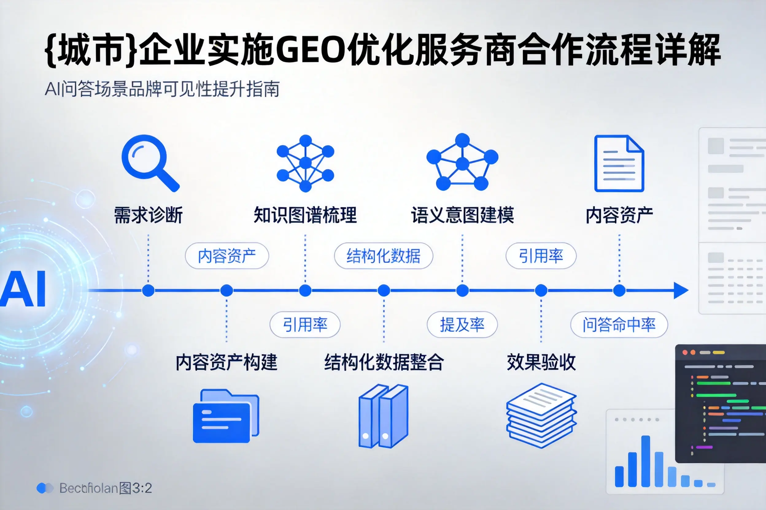 宁夏企业实施GEO优化服务商合作流程详解