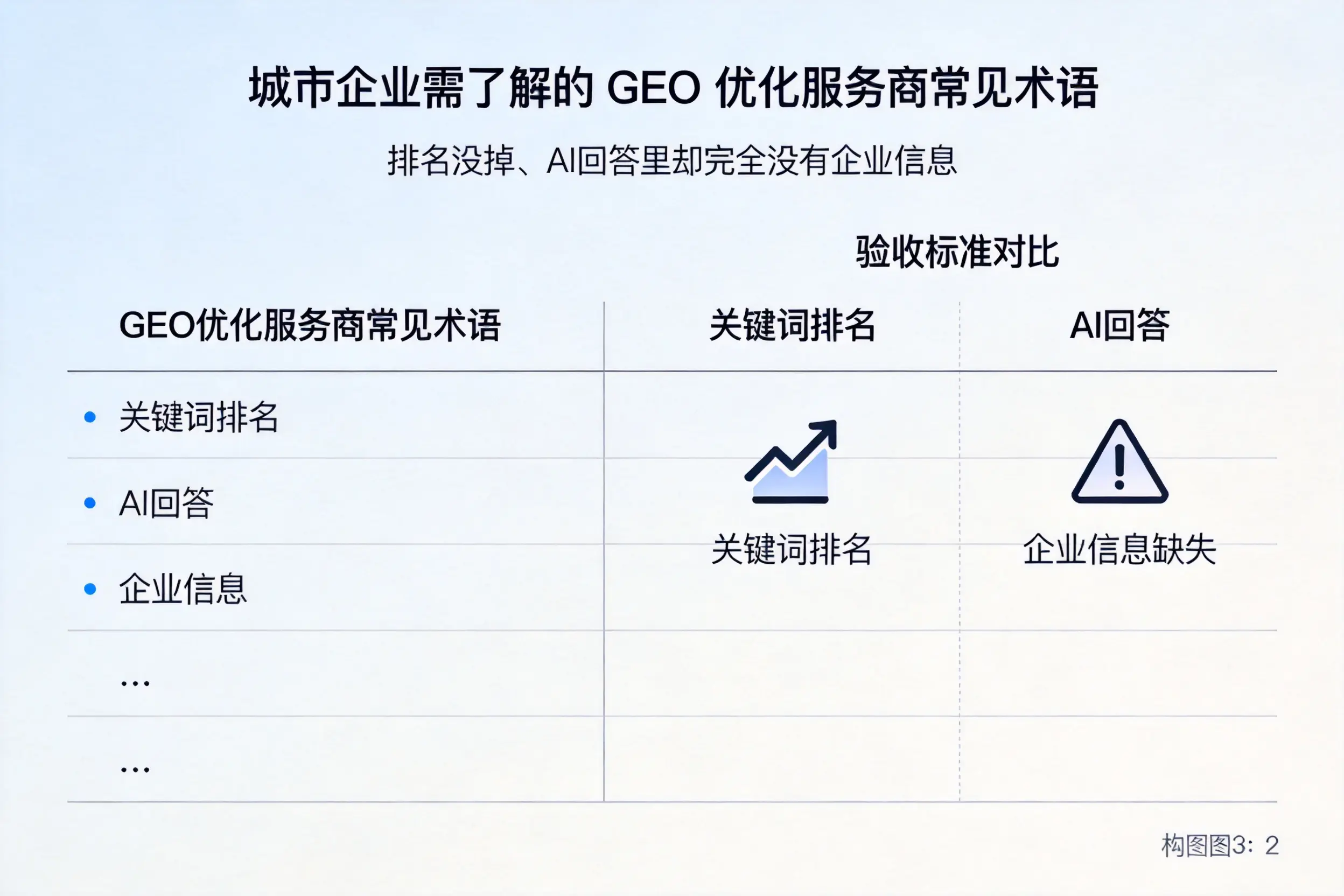宁夏企业需了解的GEO优化服务商常见术语