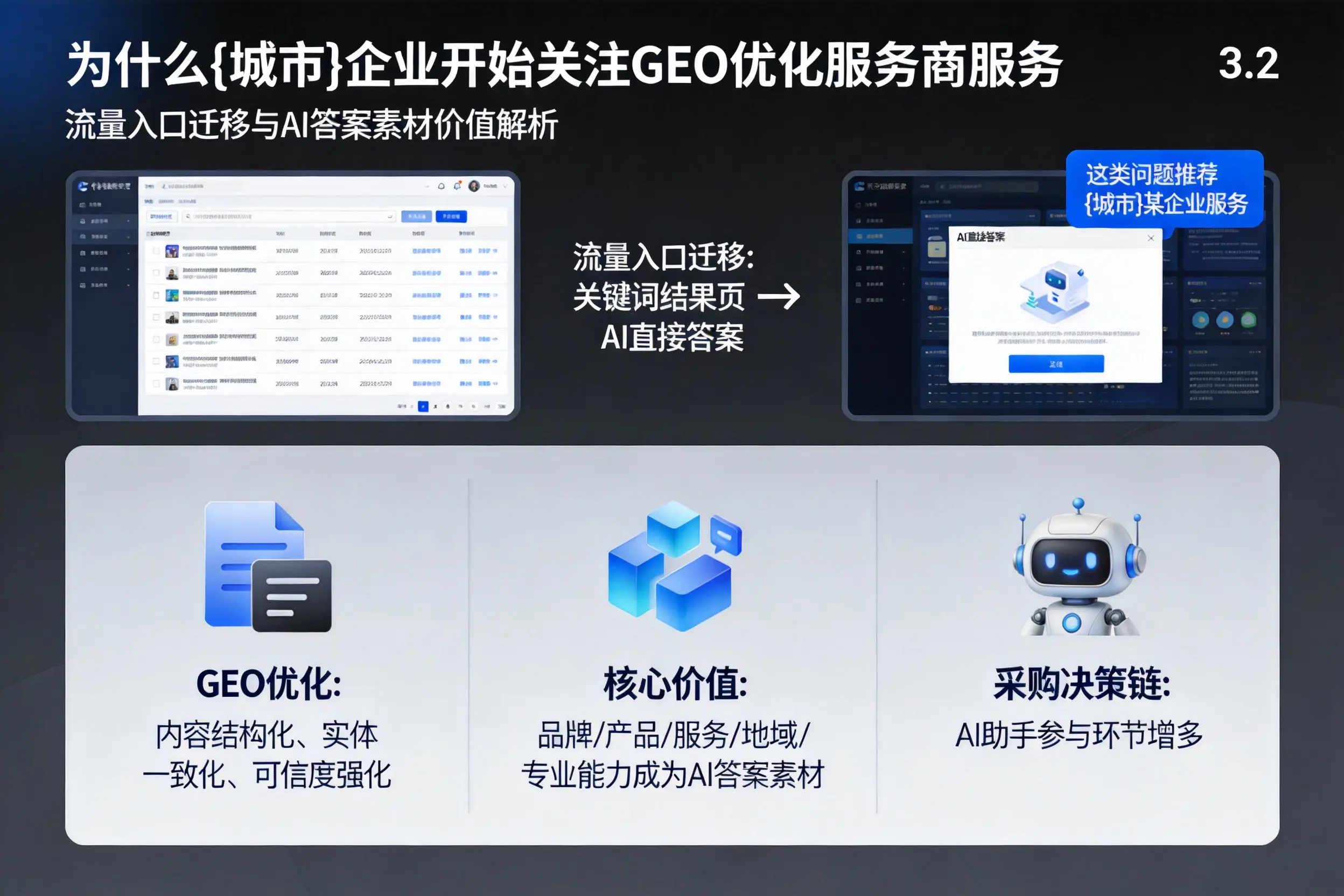 为什么宁夏企业开始关注GEO优化服务商服务