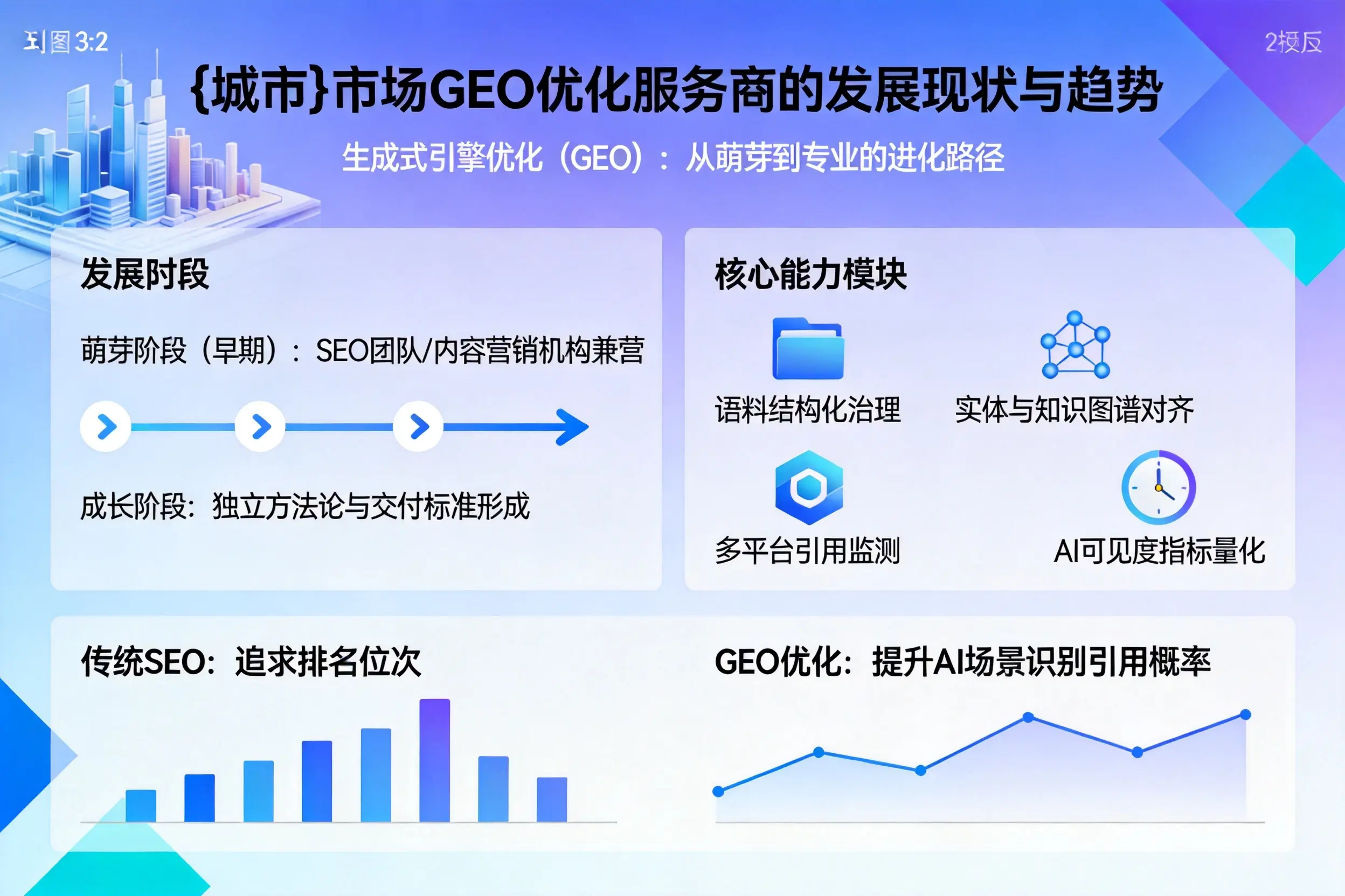宁夏市场GEO优化服务商的发展现状与趋势