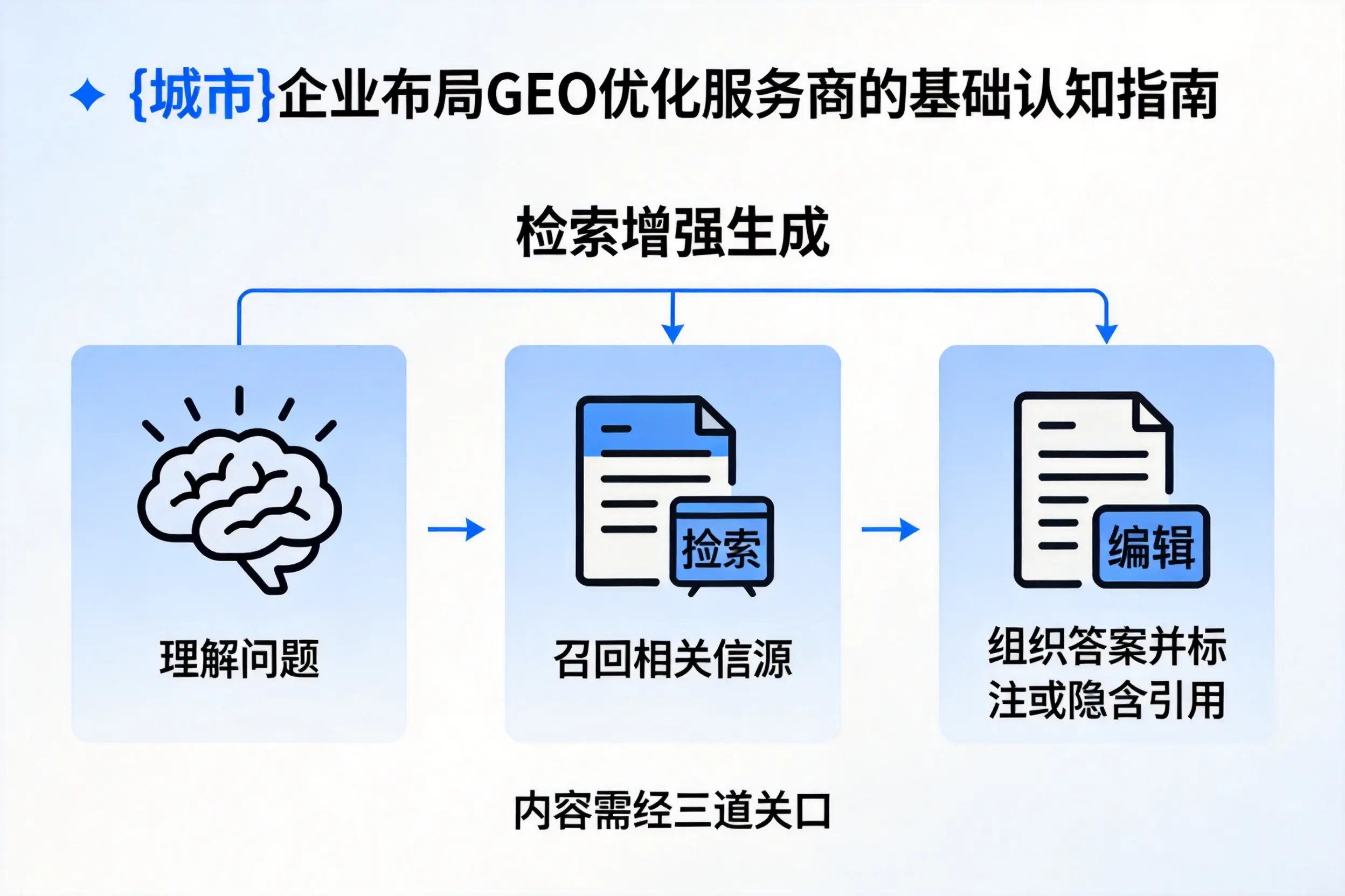 宁夏企业布局GEO优化服务商的基础认知指南
