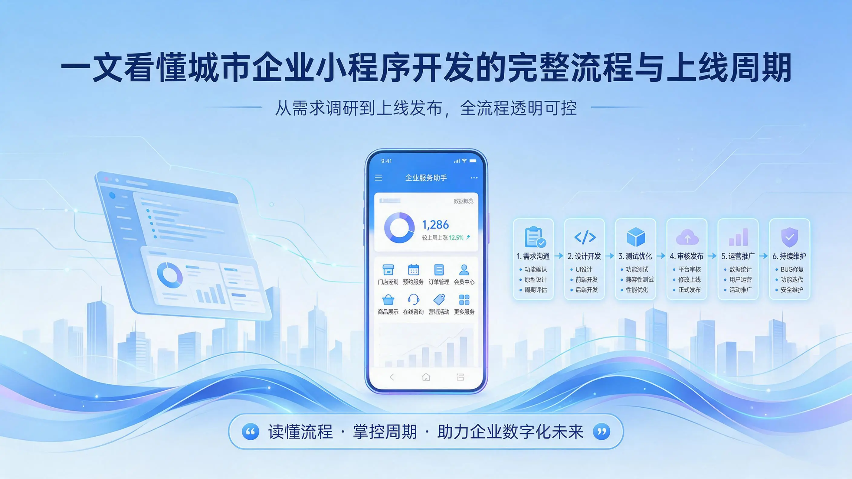 一文看懂宁夏企业小程序开发的完整流程与上线周期
