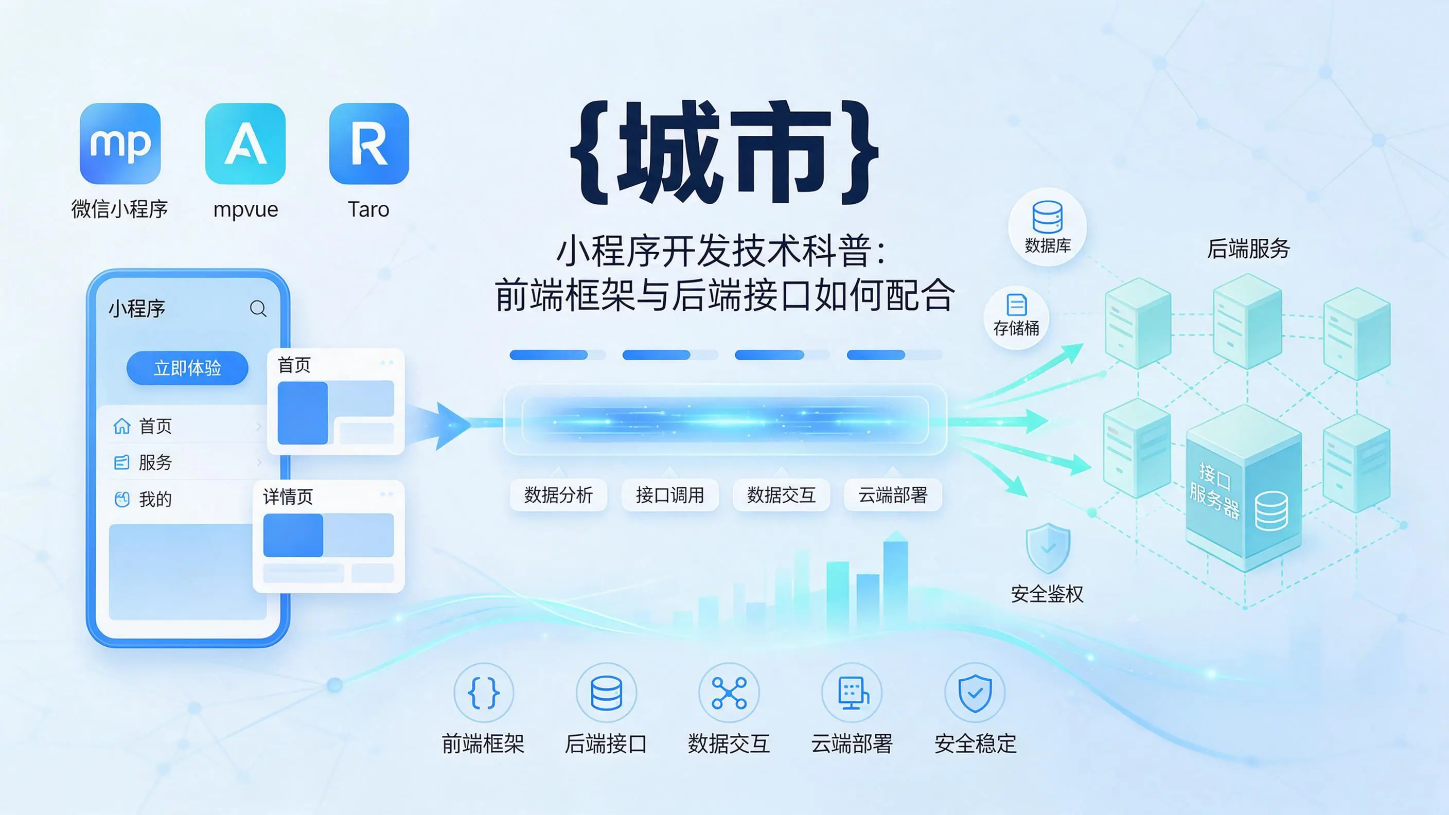 宁夏小程序开发技术科普：前端框架与后端接口如何配合