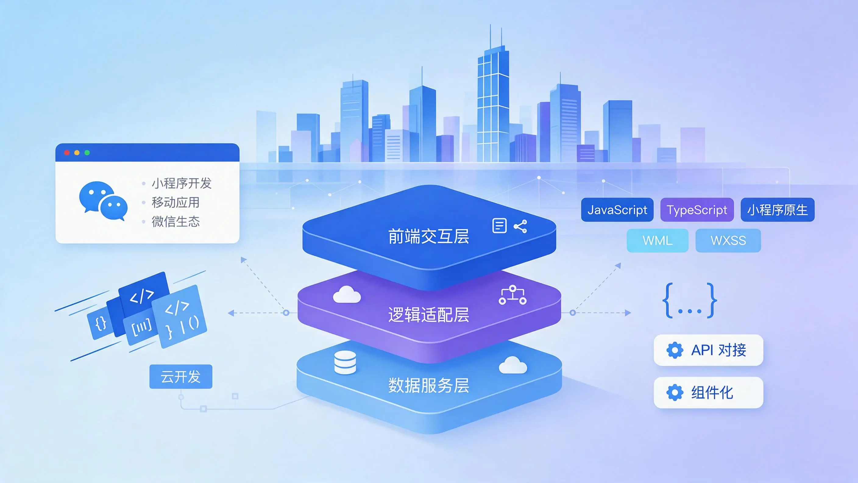 宁夏企业小程序开发核心技术架构与常用语言
