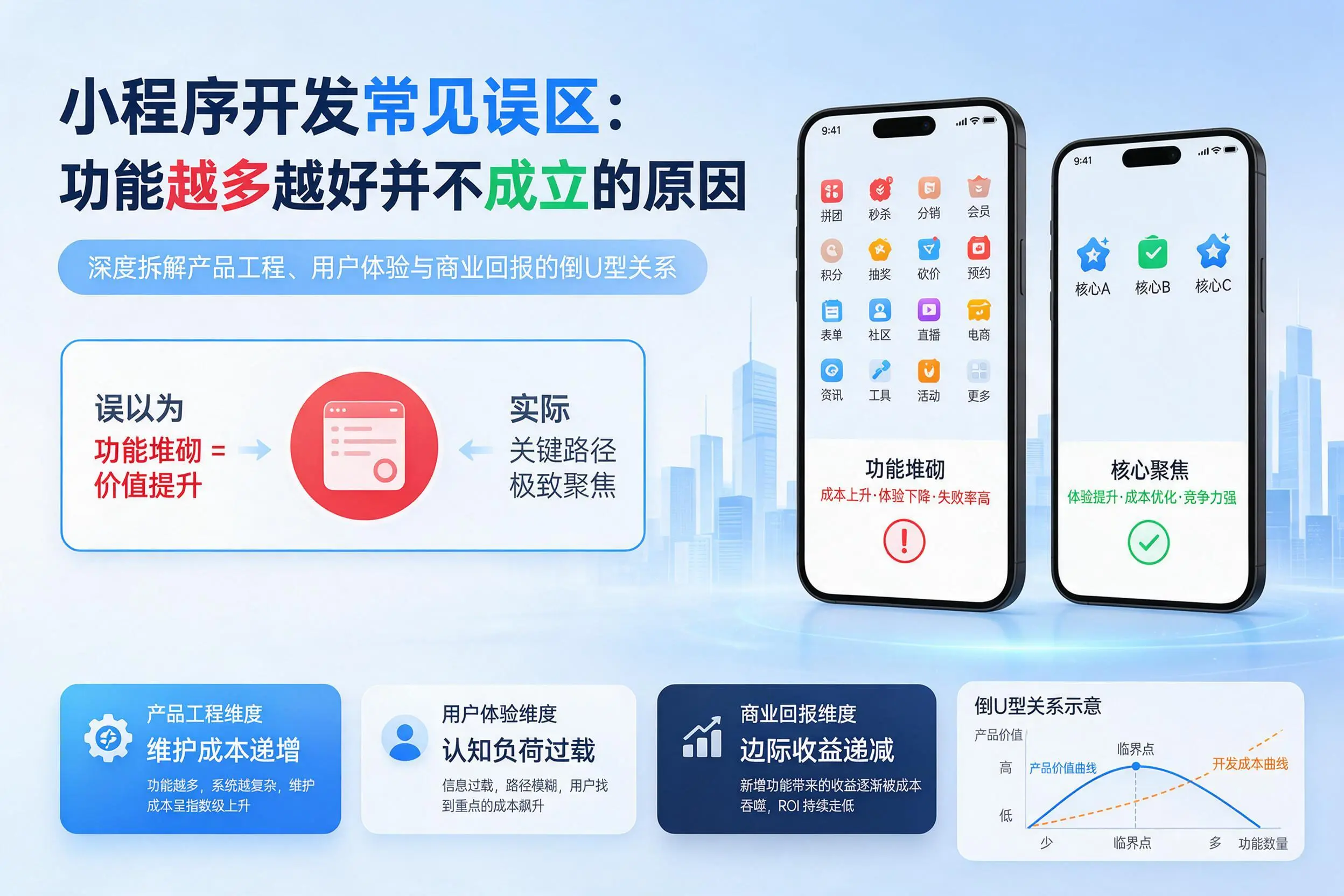 宁夏小程序开发常见误区：功能越多越好并不成立的原因
