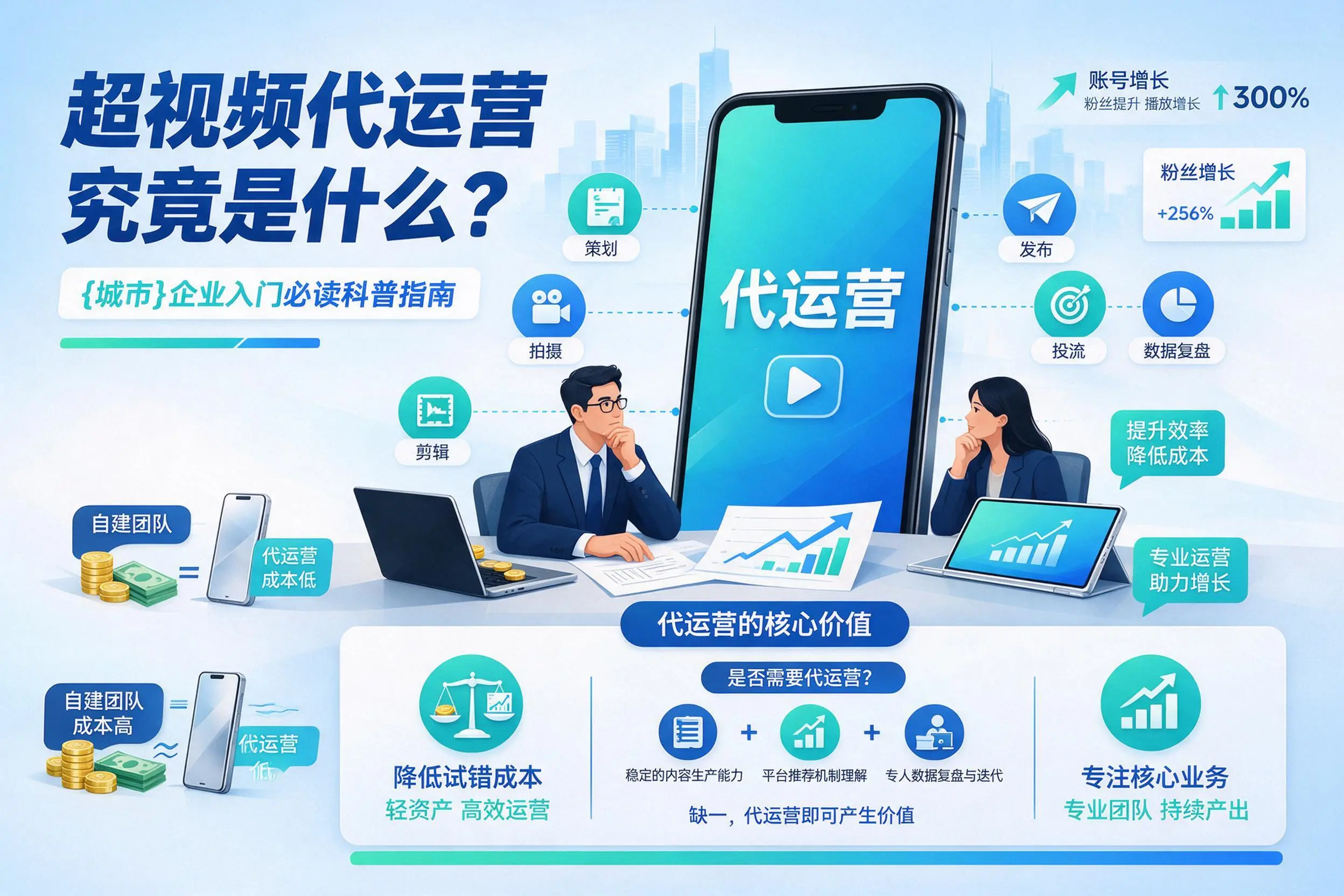 短视频代运营究竟是什么？宁夏企业入门必读科普指南