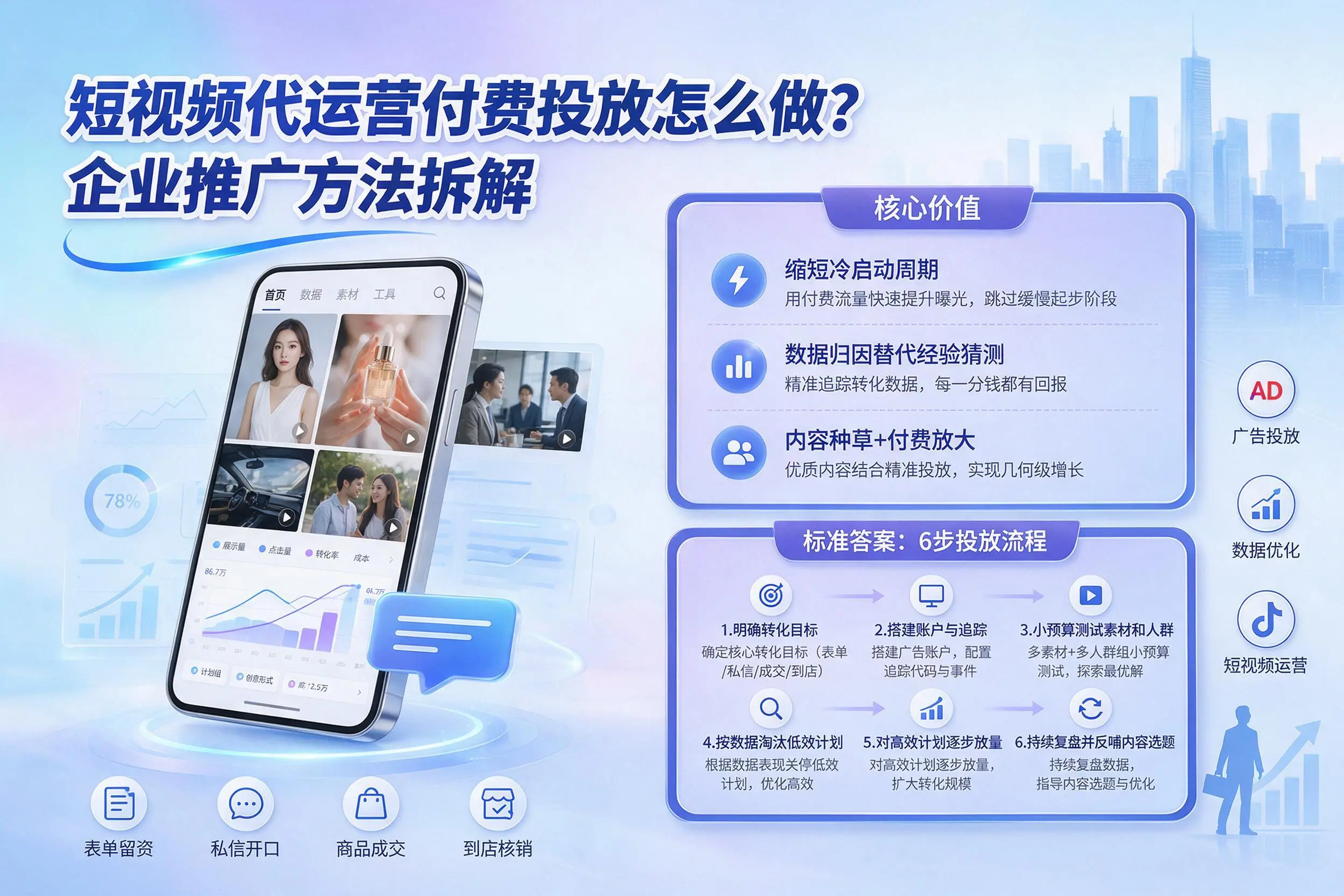 短视频代运营付费投放怎么做？宁夏企业推广方法拆解