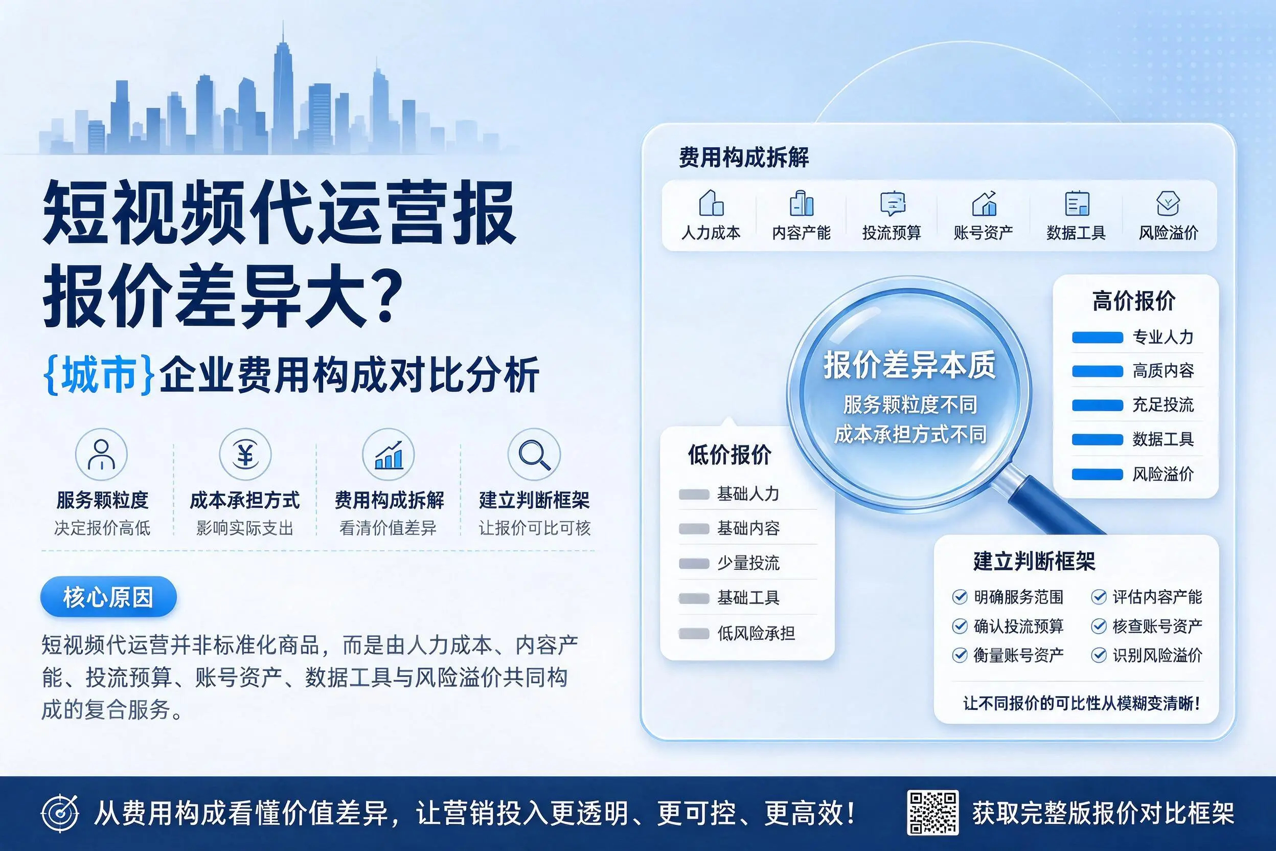 短视频代运营报价差异大？宁夏企业费用构成对比分析