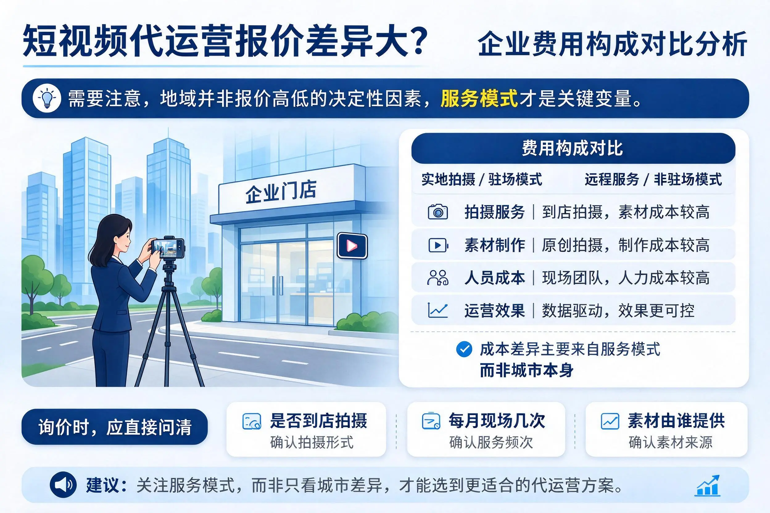 短视频代运营报价差异大?宁夏企业费用构成对比分析