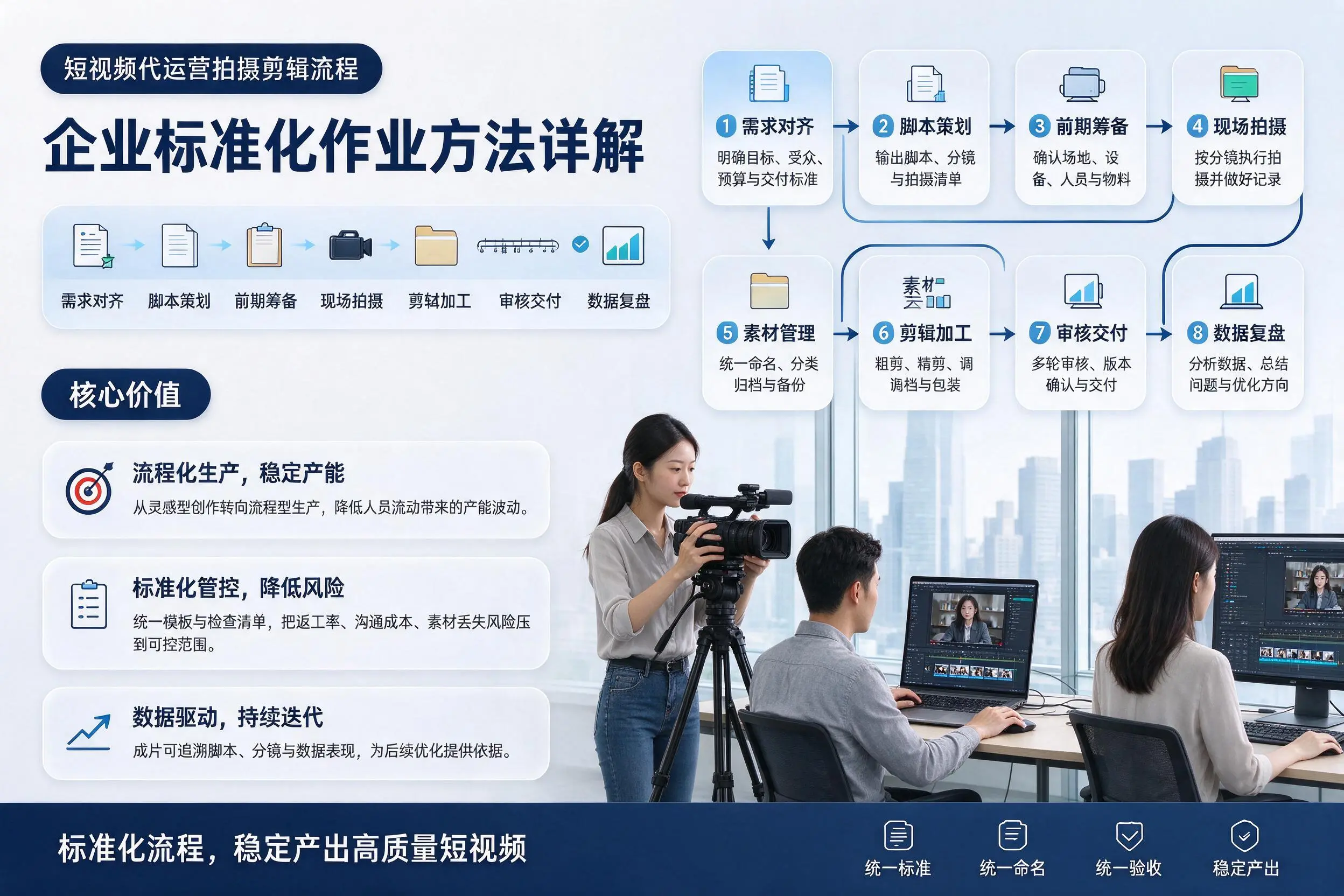 短视频代运营拍摄剪辑流程：宁夏企业标准化作业方法详解