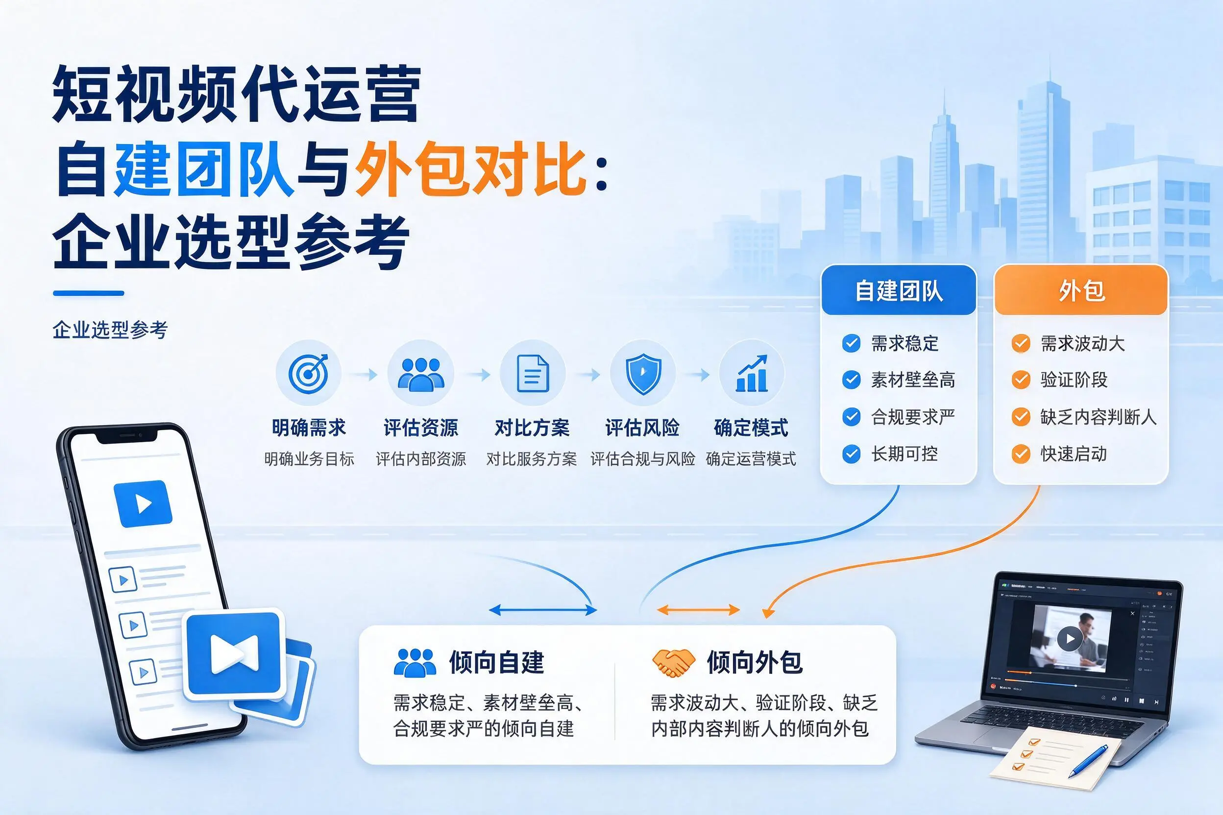 短视频代运营自建团队与外包对比：宁夏企业选型参考
