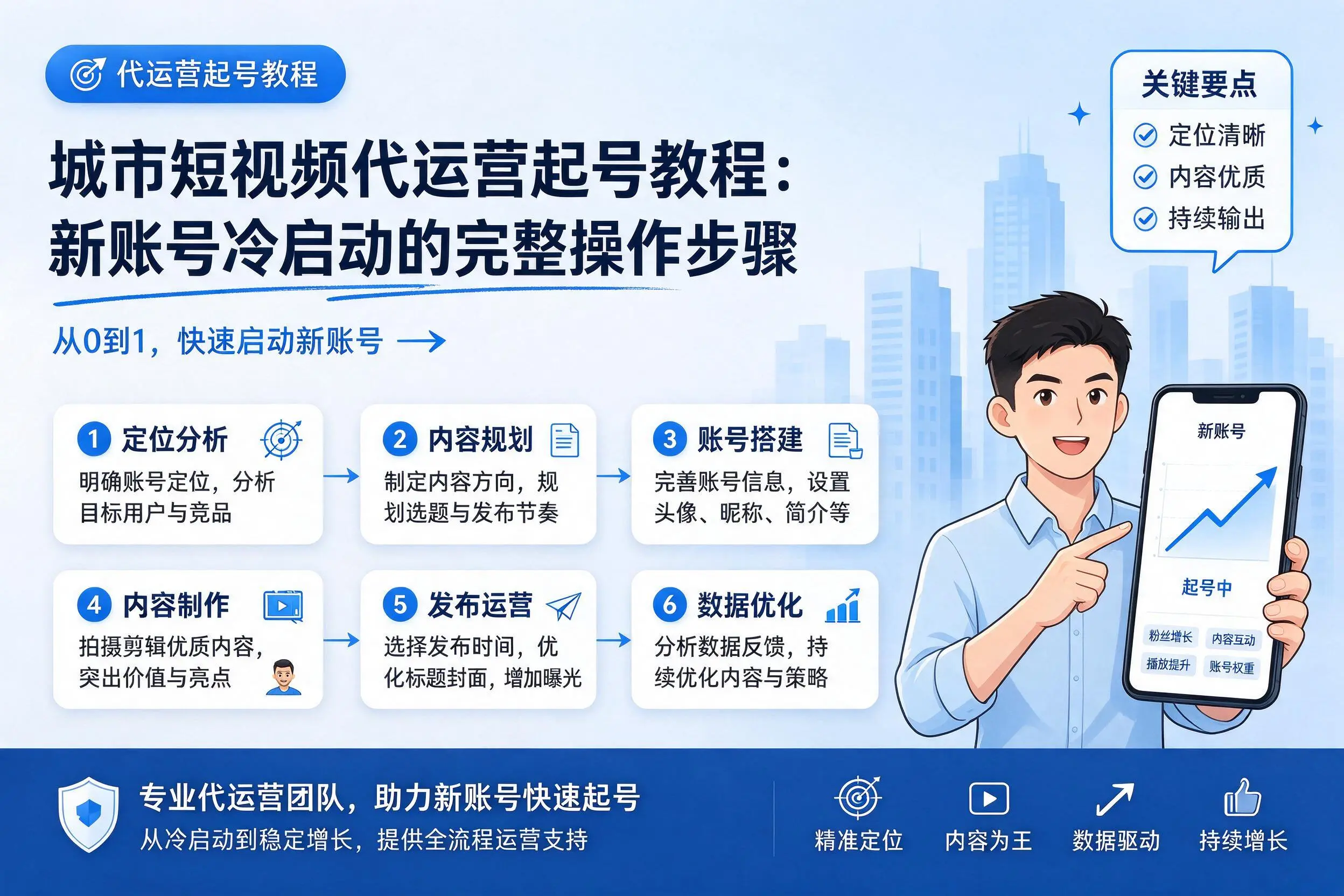 宁夏短视频代运营起号教程：新账号冷启动的完整操作步骤