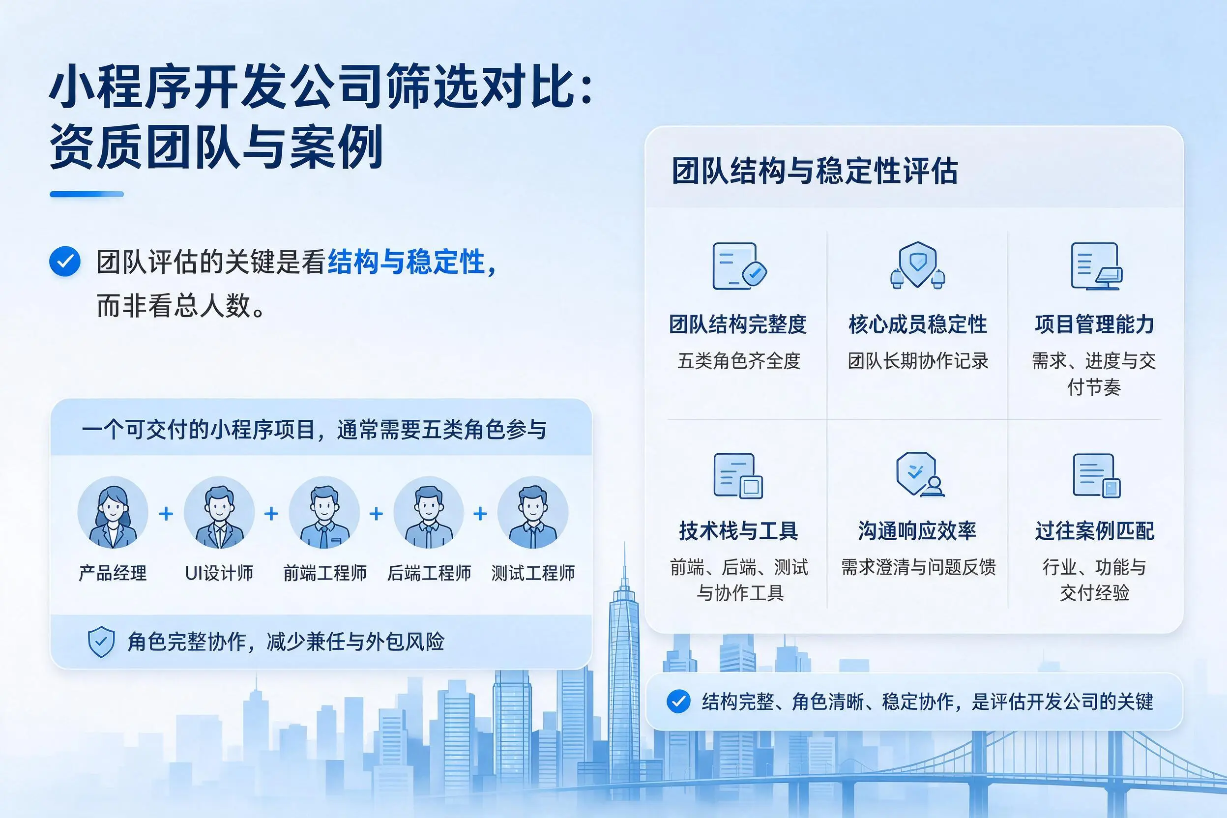 宁夏小程序开发公司筛选对比:资质团队与案例
