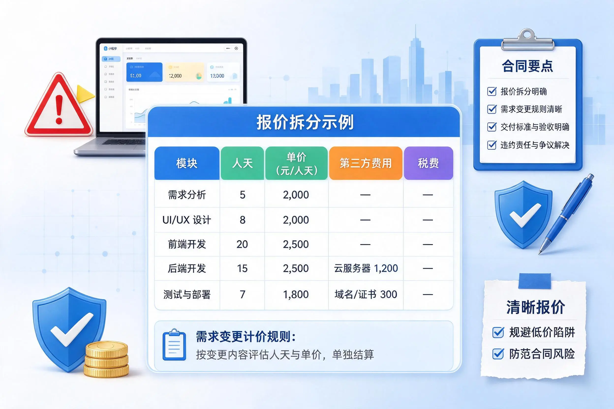 宁夏小程序开发避坑指南:低价陷阱与合同风险