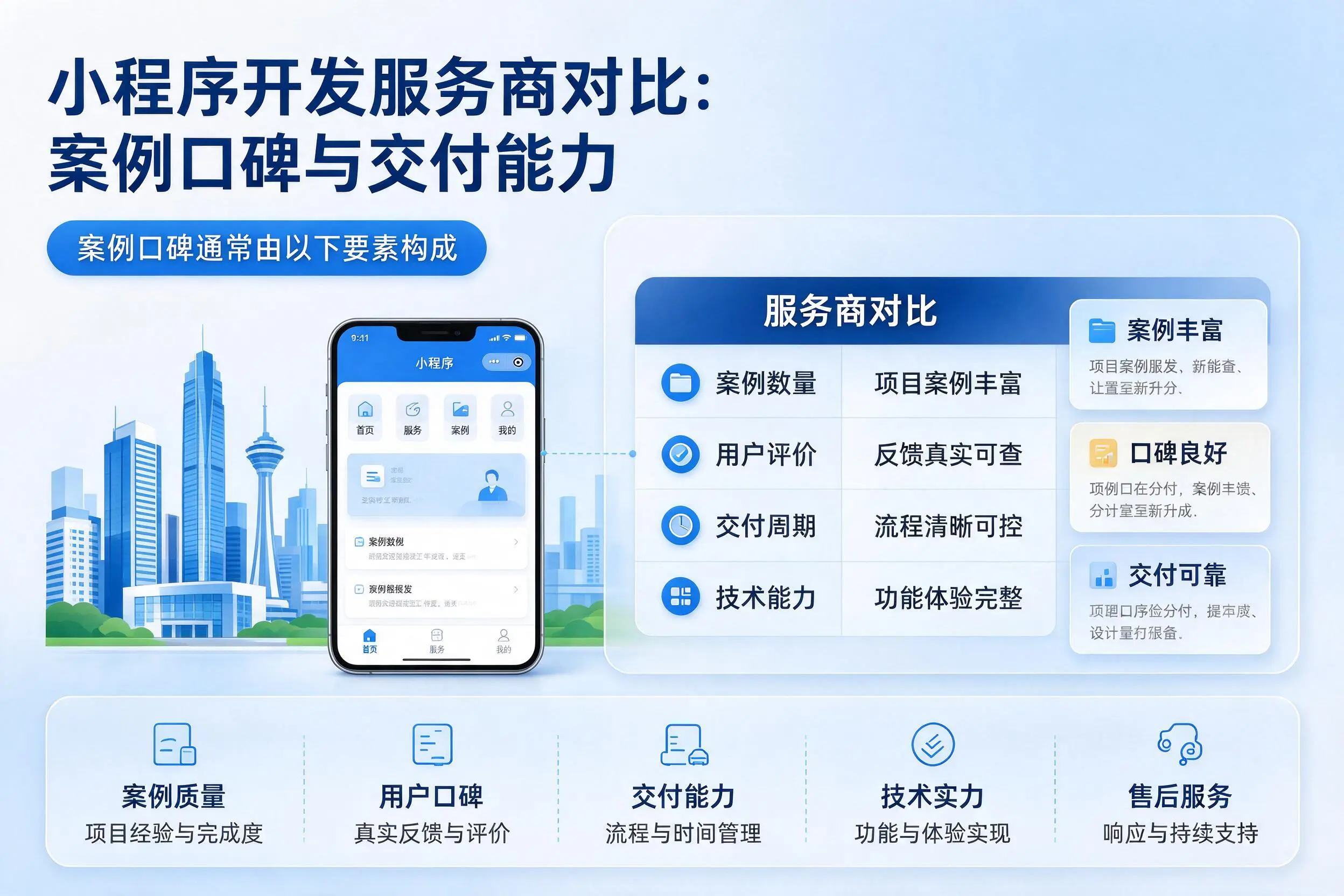 宁夏小程序开发服务商对比:案例口碑与交付能力