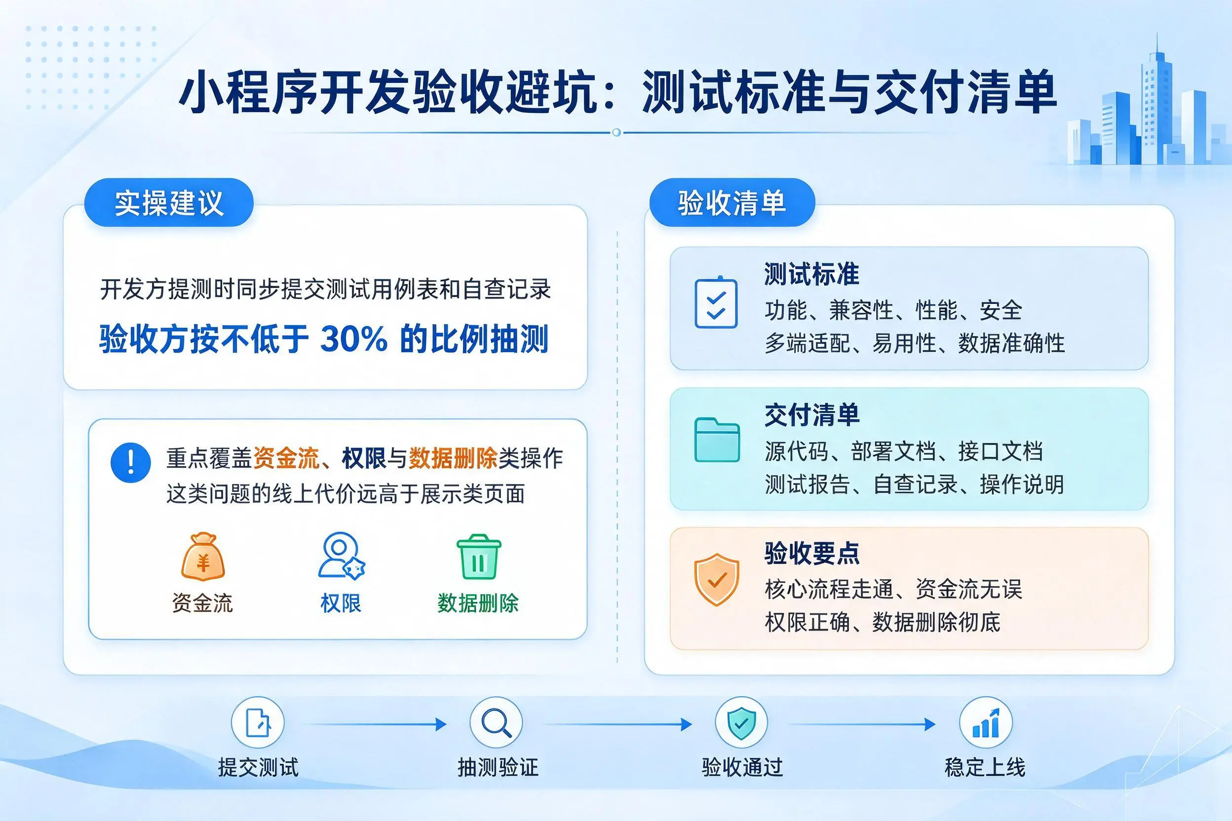 宁夏小程序开发验收避坑:测试标准与交付清单