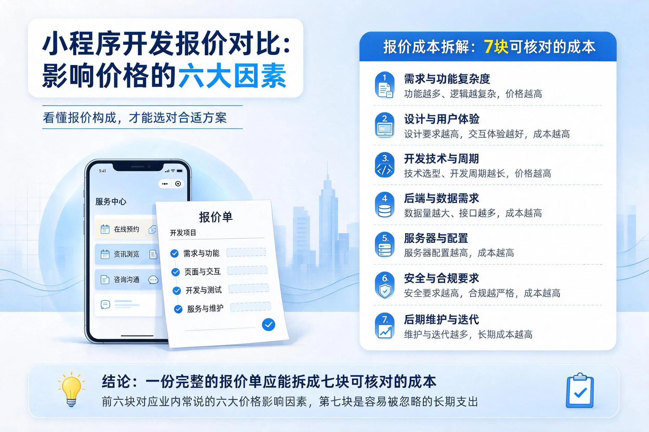 宁夏小程序开发报价对比:影响价格的六大因素