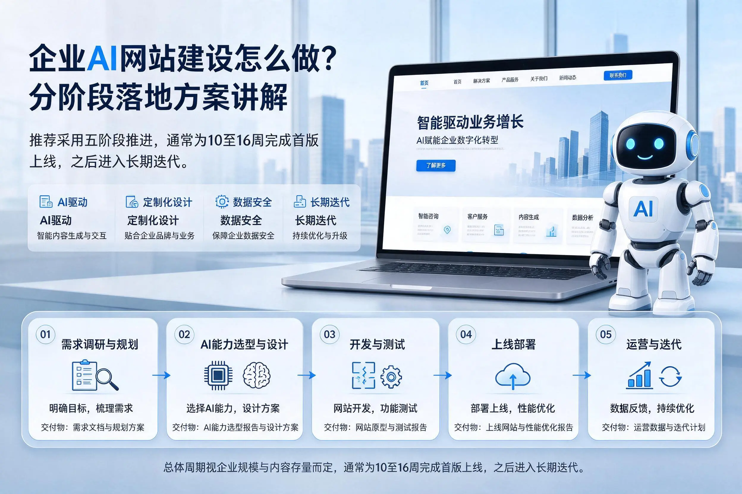 宁夏企业AI网站建设怎么做?分阶段落地方案讲解