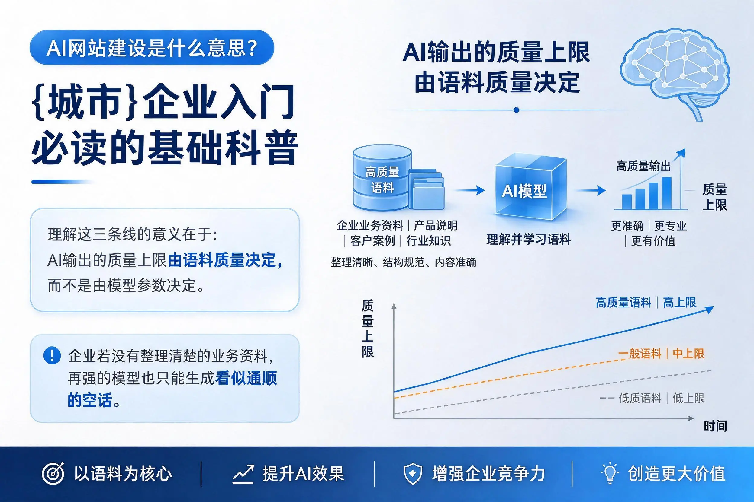 AI网站建设是什么意思?宁夏企业入门必读的基础科普