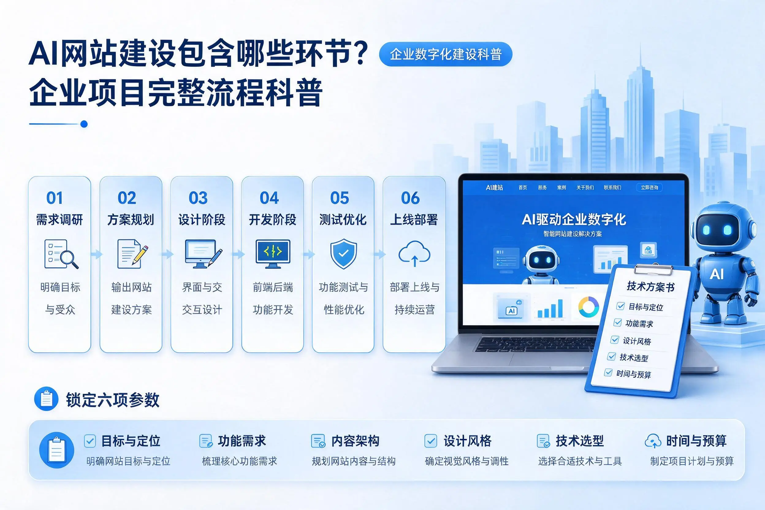AI网站建设包含哪些环节?宁夏企业项目完整流程科普