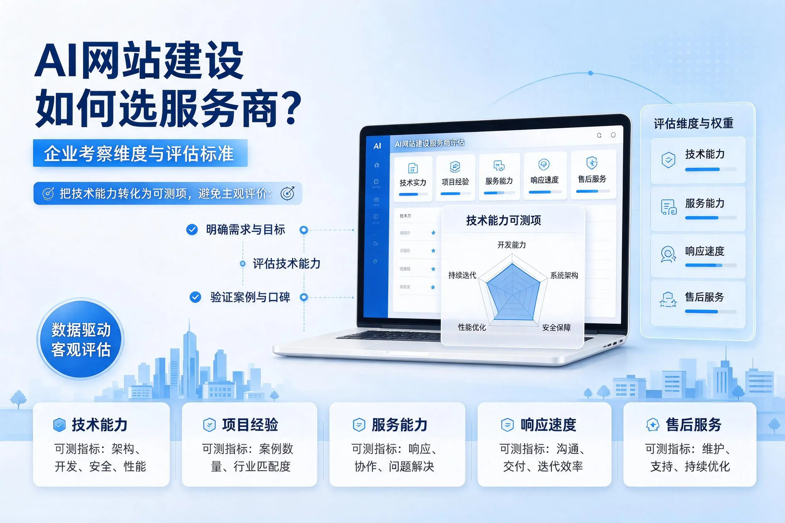 AI网站建设如何选服务商?宁夏企业考察维度与评估标准