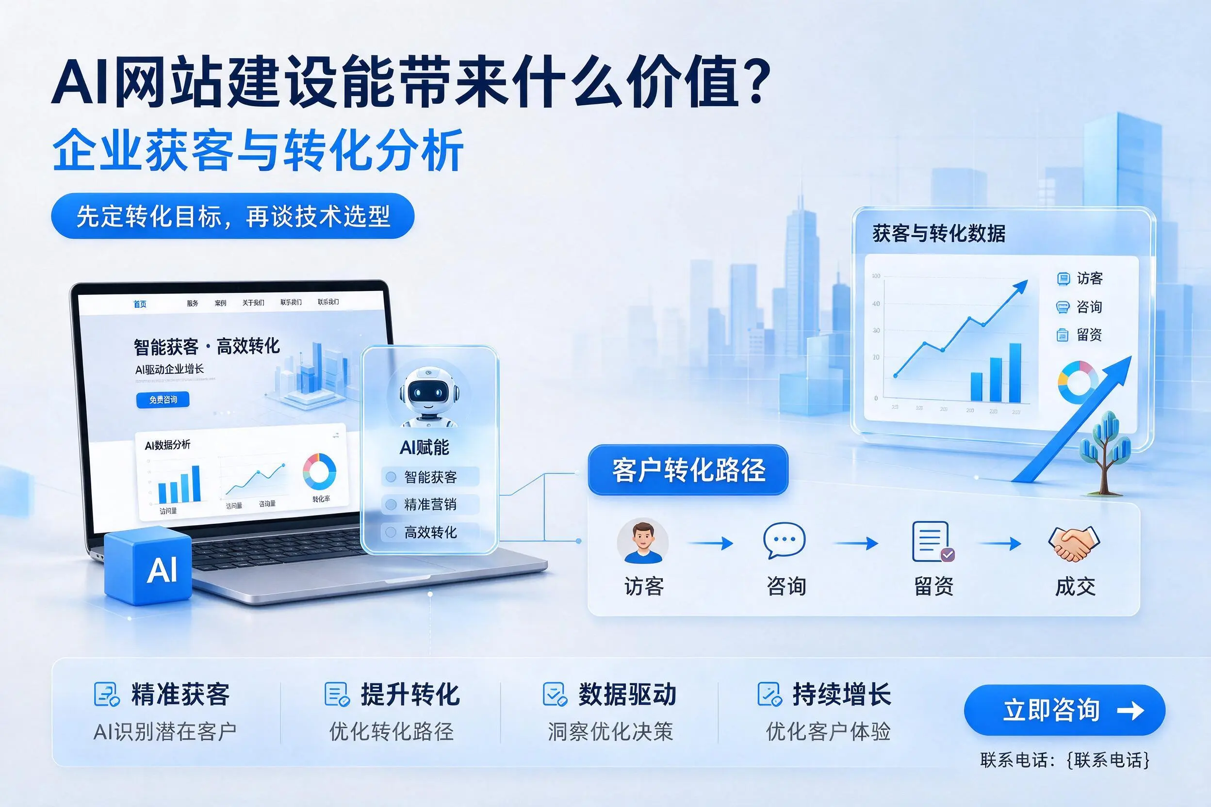 AI网站建设能带来什么价值?宁夏企业获客与转化分析