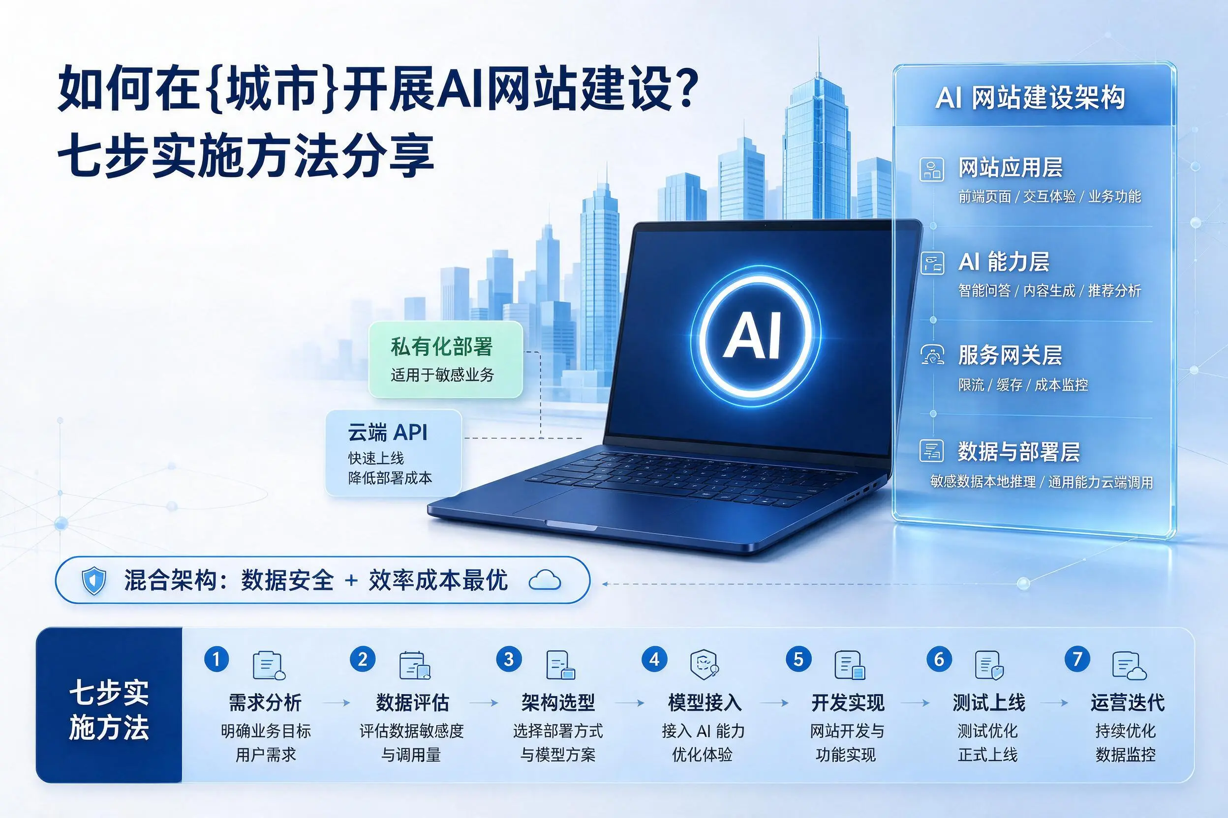 如何在宁夏开展AI网站建设?七步实施方法分享